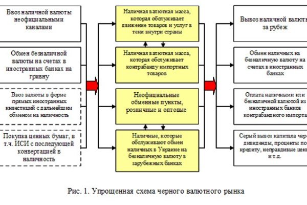 Кракен маркет что это